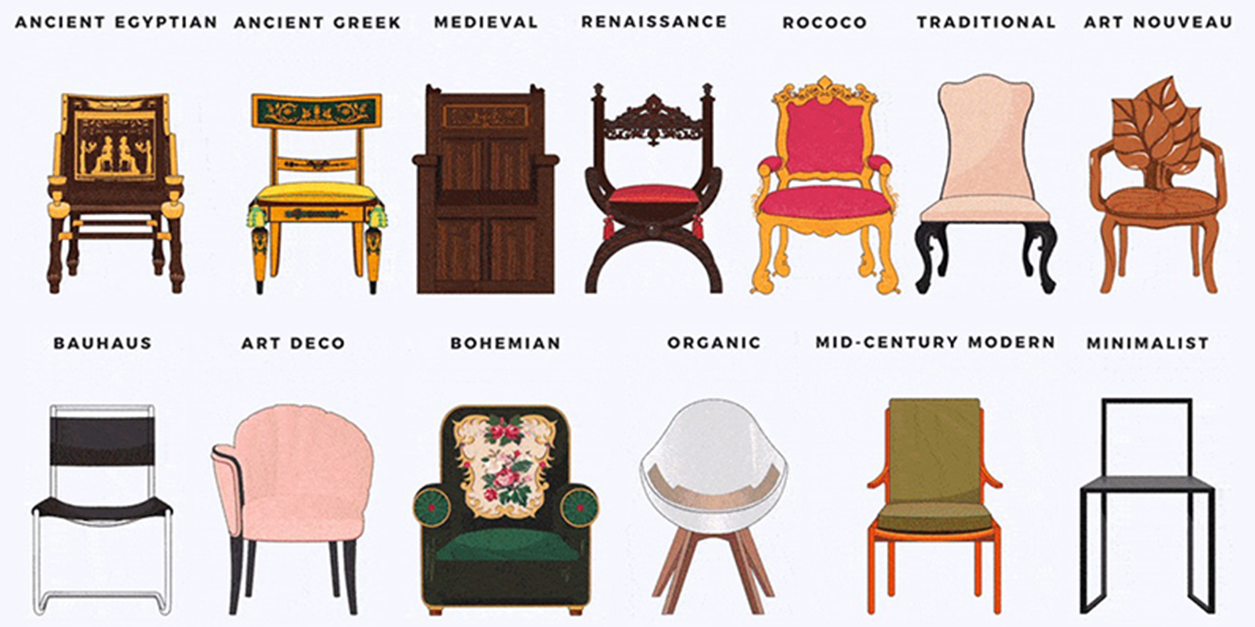 The Evolution Of Chairs